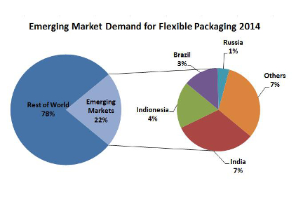 Market Demand Chart