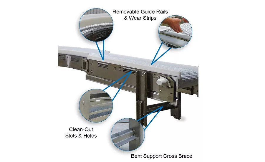 Nercon's new sanitary conveyor at Pack Expo 2016