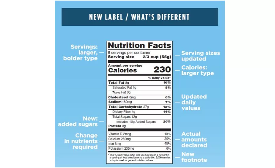 3 packaging tips for new FDA labeling