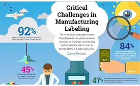 label disruptions create production downtime