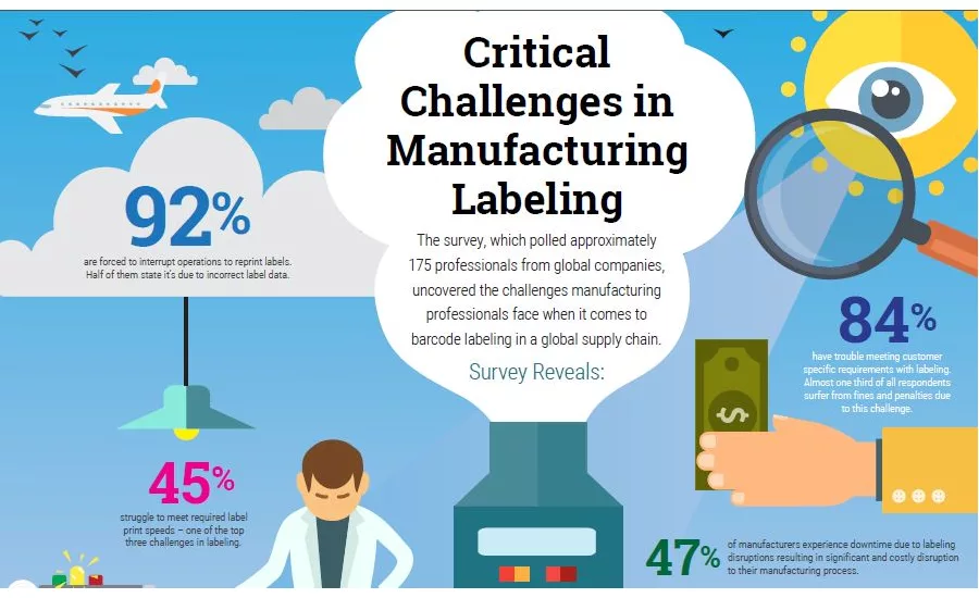 label disruptions create production downtime