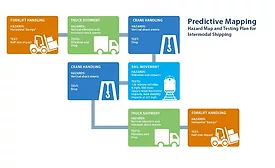 Intermodal transportation for CPG manufacturers and packagers