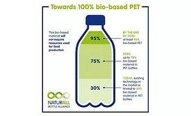 Danone and Nestle Waters team for Naturall bottle alliance