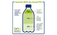 Danone and Nestle Waters team for Naturall bottle alliance
