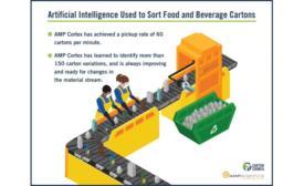 Robots become a reality in carton recycling