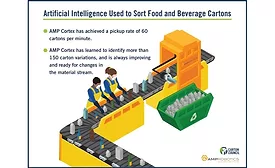 Robots become a reality in carton recycling