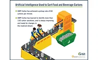 Robots become a reality in carton recycling