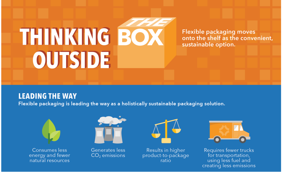 Flexible packaging is the convenient and sustainable option