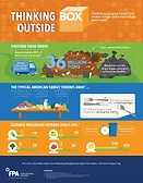 Flexible packaging works to fight food waste