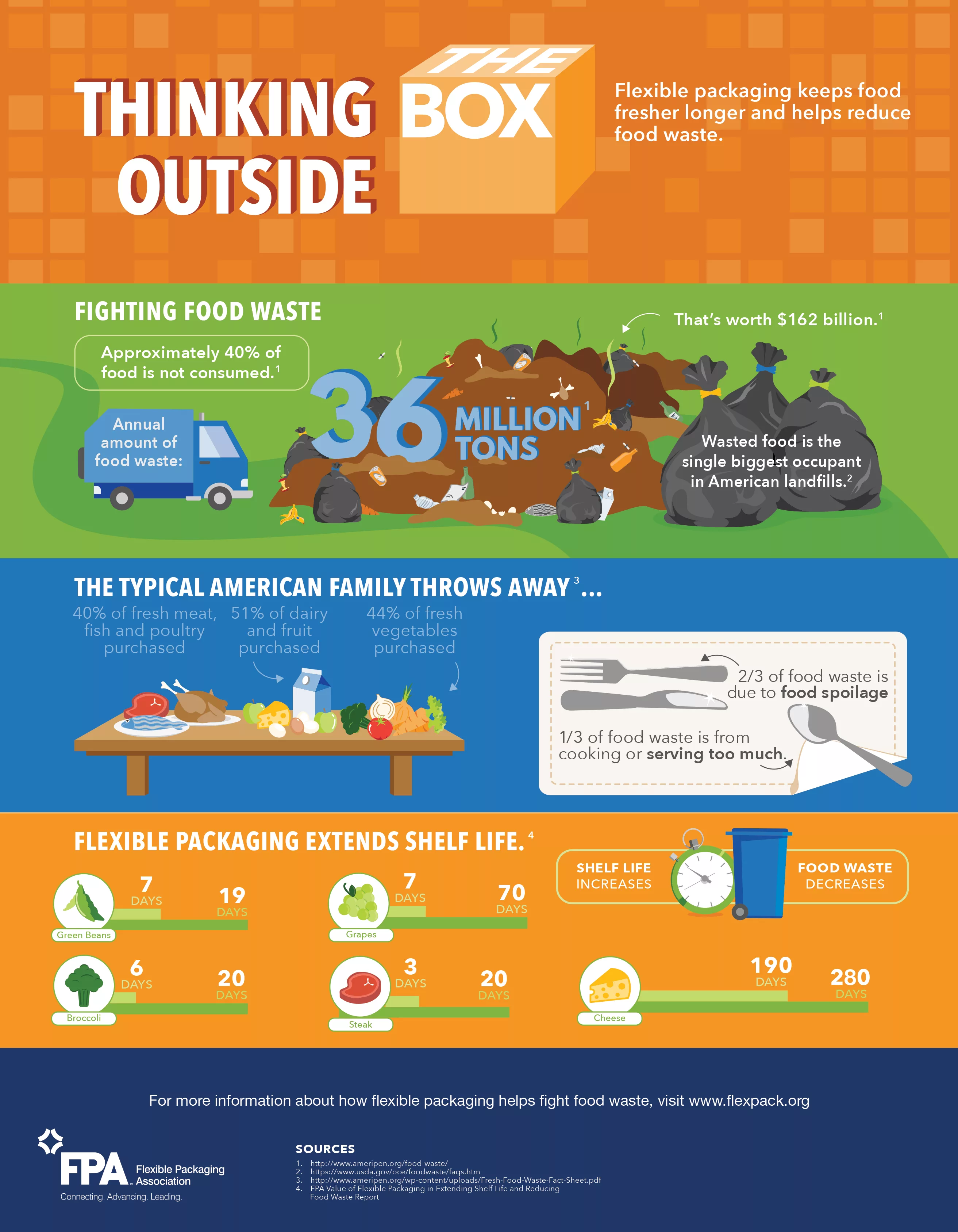 Flexible packaging works to fight food waste