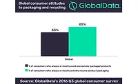 Environmentally Friendly Packaging Becoming Increasingly Essential