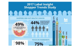 Study shows labeling often confuses consumers