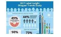 Study shows labeling often confuses consumers