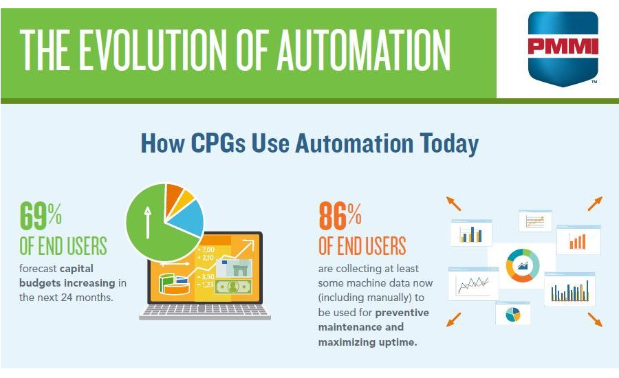 Lowering Automation Costs Opening Door for Wider Implementation