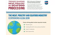  PMMI report highlights trends for meat, poultry and seafood packaging