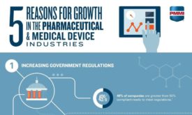 Top five trends influencing growth in the pharmaceutical industry