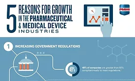 Top five trends influencing growth in the pharmaceutical industry