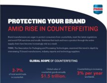 Protecting Your Brand from Counterfeiters