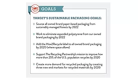 Target announces 5 new sustainable packaging goals