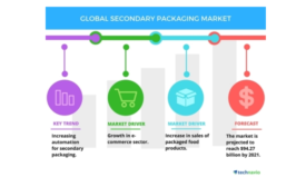 Automation a top trend impacting secondary packaging