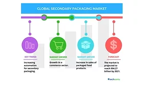 Automation a top trend impacting secondary packaging