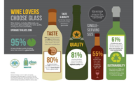 Wine tastes better in glass packaging, say survey results