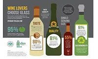 Wine tastes better in glass packaging, say survey results