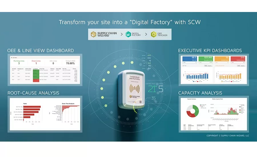 OEE Tracker enables data-driven decision-making,  enhancing equipment & labor efficiency 