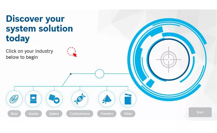 Bosch launches microsite for bakery, confectionery, snacks, nuts markets