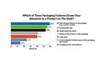 The Importance of Packaging: Understanding What Really Attracts Consumers