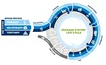 Addressing the Walmart Sustainability Playbook