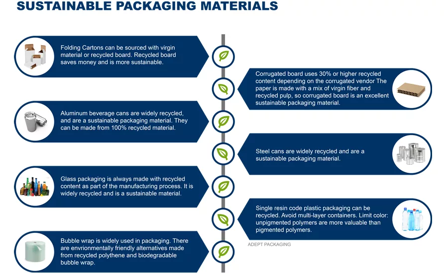 Addressing the Walmart Sustainability Playbook