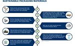 Addressing the Walmart Sustainability Playbook