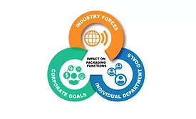 How to Develop Your Ideal Packaging Strategy