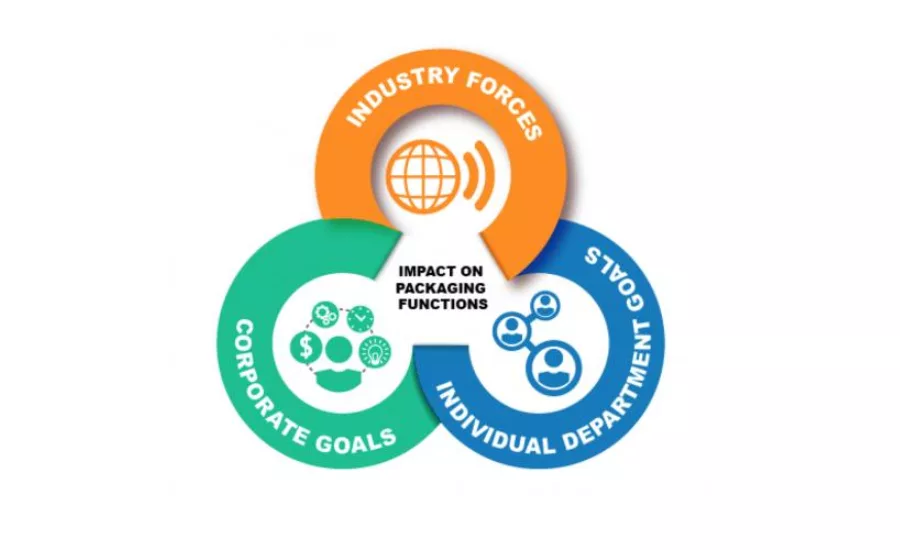 How to Develop Your Ideal Packaging Strategy