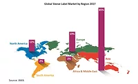 Sleeve Labeling Market Growing at Annual 5.5 Percent