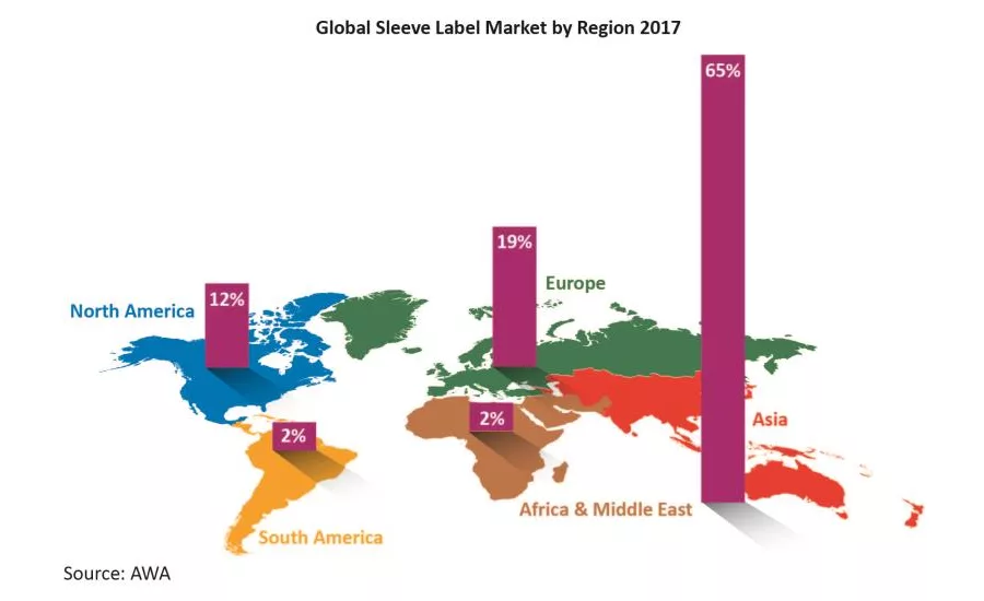 Sleeve Labeling Market Growing at Annual 5.5 Percent