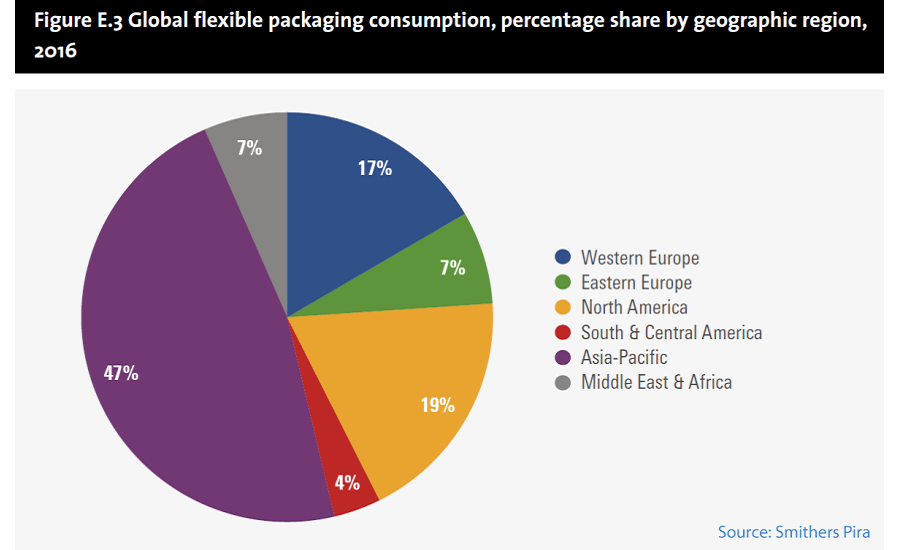 The Shift from Traditional Materials to Flexible Packaging