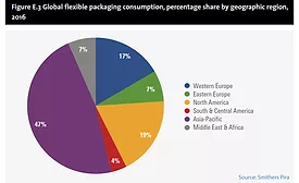 The Shift from Traditional Materials to Flexible Packaging