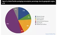 The Shift from Traditional Materials to Flexible Packaging