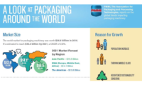 A Look at Growth in the Global Packaging Machinery Market