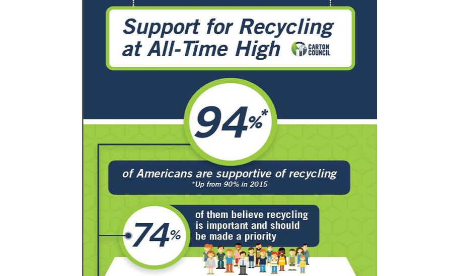 Consumers Deem Packaging Key in Determining Recyclability