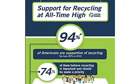 Consumers Deem Packaging Key in Determining Recyclability