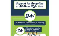 Consumers Deem Packaging Key in Determining Recyclability