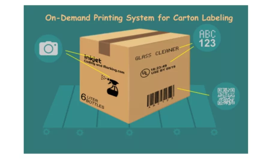 Smart and Fast Inkjet Coding Printer Solution for Cartons