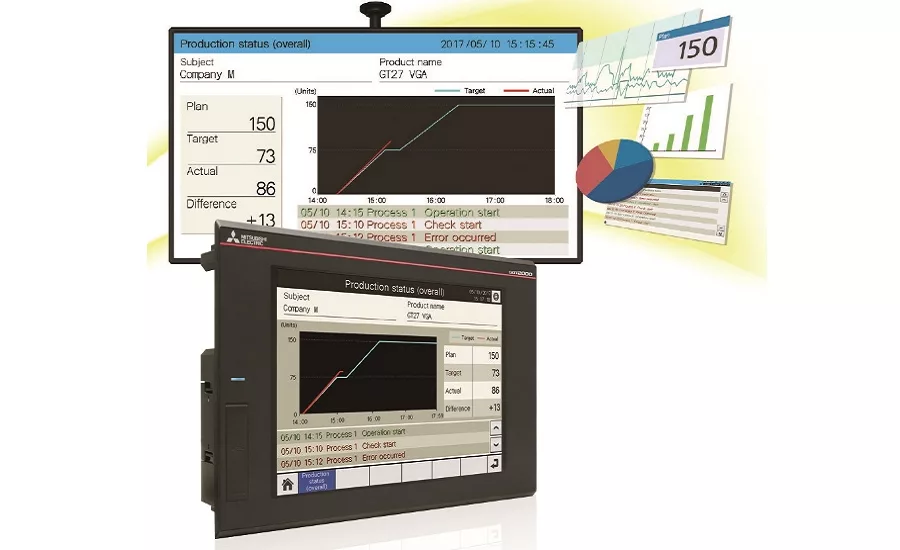 Mitsubishi Electric Introduces iQ Monozukuri Andon