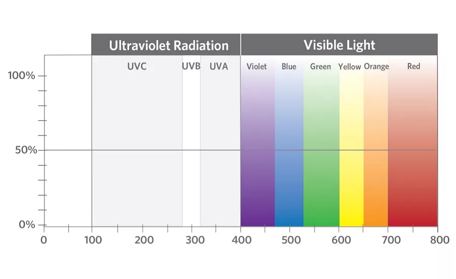 Protecting Products, Profits & Brands with High-Wavelength UV Absorber for PET Packaging