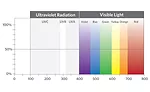 Protecting Products, Profits & Brands with High-Wavelength UV Absorber for PET Packaging