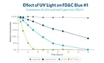 Protecting Products, Profits & Brands with High-Wavelength UV Absorber for PET Packaging