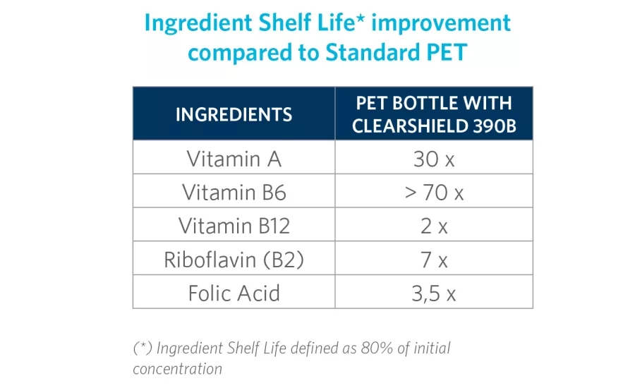 Protecting Products, Profits & Brands with High-Wavelength UV Absorber for PET Packaging